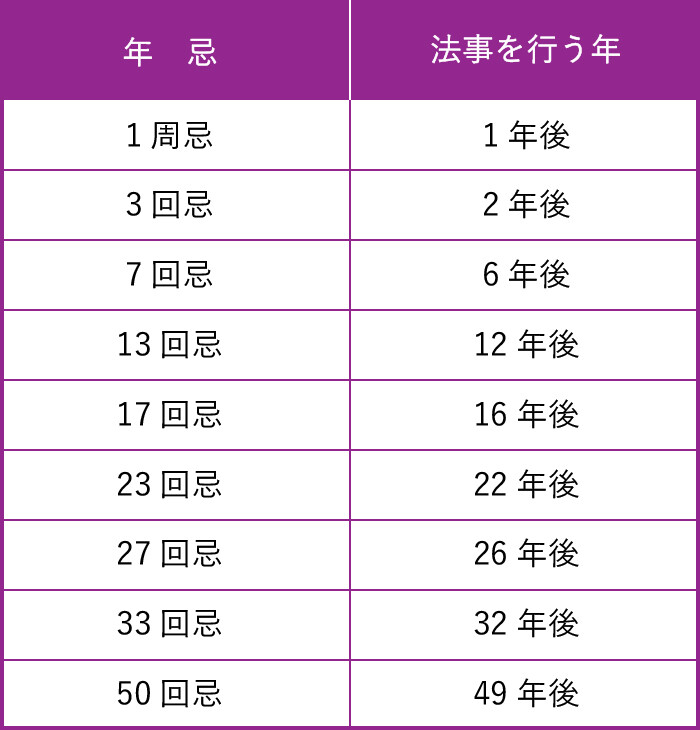 法事・年間法要表